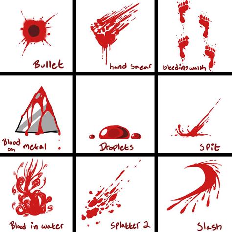 Knife With Blood Drawing at GetDrawings | Free download