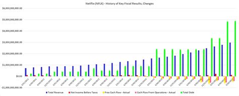 netflix  stock     investment