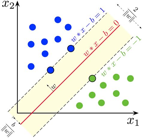 faylsvm marginpng vikikonspekty