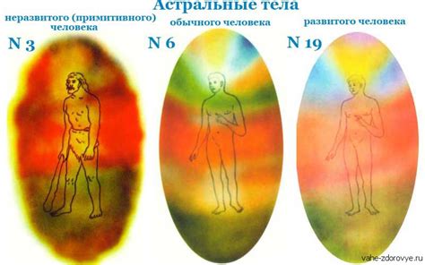 Астральное тело человека и его эмоциональное состояние