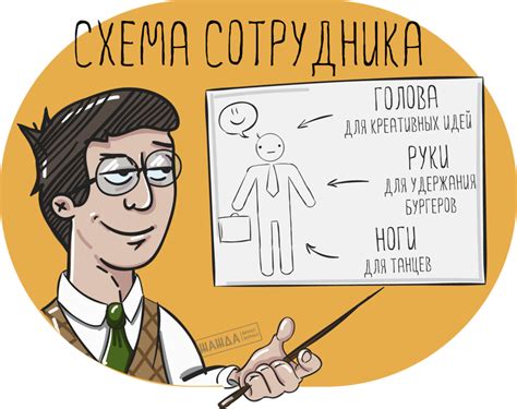 Какие бывают деловые качества человека: Деловые качества человека ...