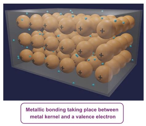 Metallic Bond: Definition, Examples & Properties | AESL