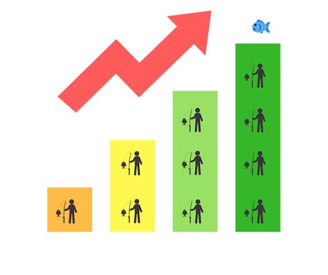 Grow Members | Clubmate