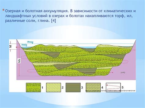 Денудация и аккумуляция - презентация онлайн