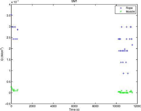 figure    thermogenic secondary sexual character  male sea