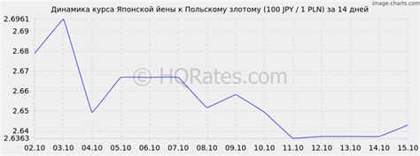 Курс йены к злотому на сегодня. Конвертер валют йены в злотые