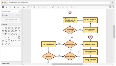 Flowchart Tutorial. Do you want to create flowcharts? | by Ralph Garcia | Medium