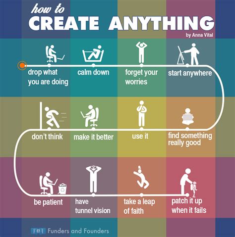 How to Create Anything | Funders and Founders Notes
