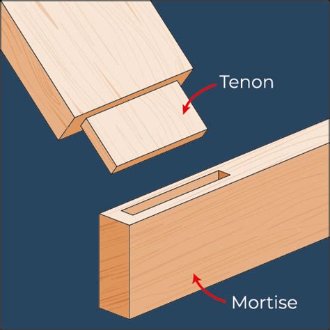 guide  selecting long lasting restaurant furniture
