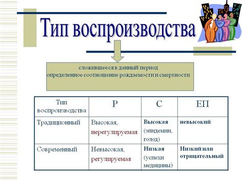 Ответы Mail: Помогите таблицой по географии. таблица на тему: Типы ...