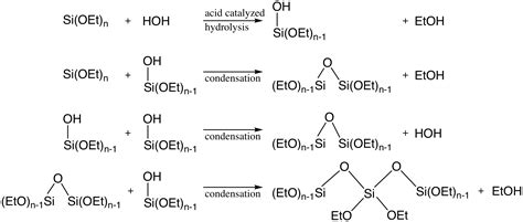 Synthesis of PMMA Nanospheres