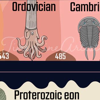 Geologic Time Scale high resolution colorful poster, PDF, JPG, vector files