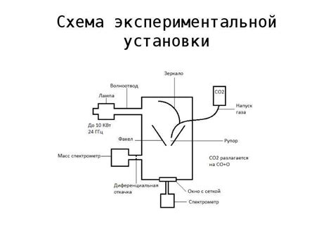 Ионизация воздуха - презентация, доклад, проект скачать