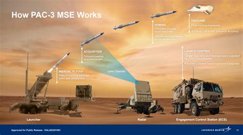 Lockheed Martin’s PAC-3 MSE Interceptor Launched From German Patriot Launcher - MilitaryLeak.COM