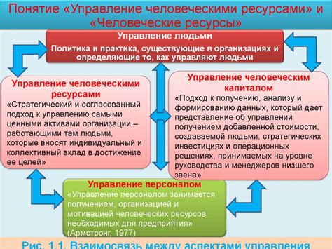 Управление человеческими ресурсами - презентация онлайн