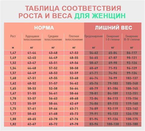 Таблицы калорий веса и совместимости - фото презентация