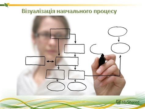 Презентация на тему: "Термін інтелектуальні карти, або карти знань ...