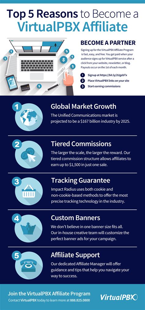 5 Reasons to Join The VirtualPBX Affiliate Program