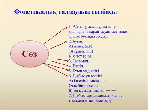 Фонетика - презентация онлайн