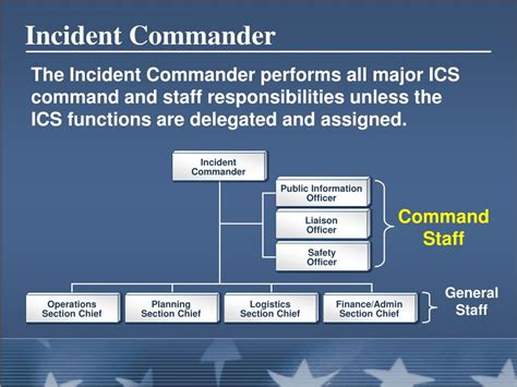 PPT - ICS Overview PowerPoint Presentation, free download - ID:3413952