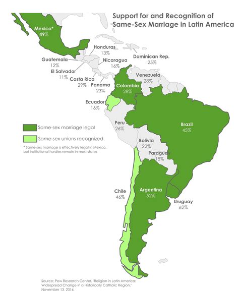 Costa Rica's "Religious Shock": The Political Price of Same-Sex