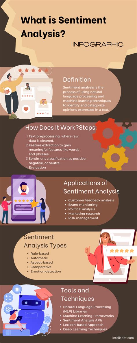 What is Sentiment Analysis in ML? Meaning & Applications