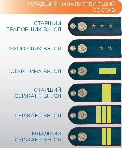 Специальные звания и чины сотрудников ФПС МЧС России