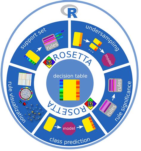 Welcome to R.ROSETTA