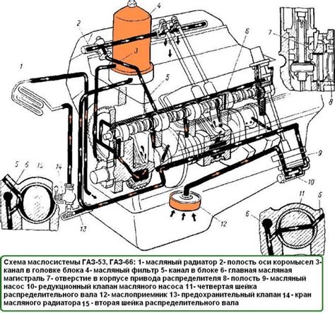 ГАЗ-53 технические характеристики: двигатель, трансмиссия, тормоза
