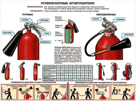 Углекислотные огнетушители: их назначение, устройство и применение