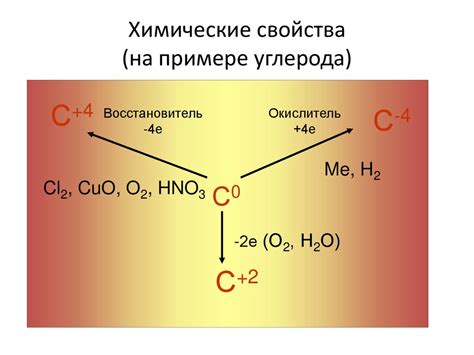 Подгруппа углерода - презентация онлайн
