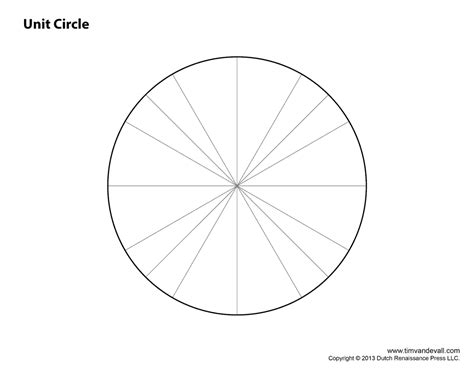 Finding The Tangent On The Unit Circle: From Frenzy To Focus