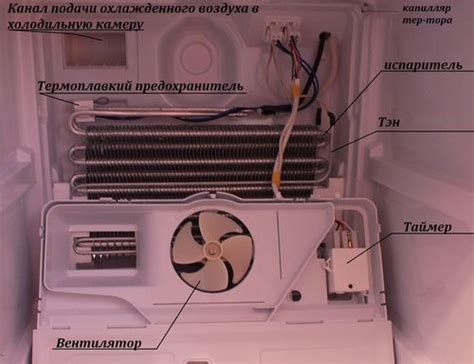Неисправности холодильника Индезит и методы их устранения