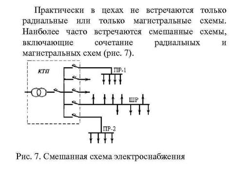 Основы расчета и проектирования систем электроснабжения промышленных ...