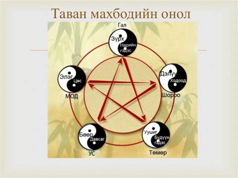 эрүүл амьдрах ухаан лекц2