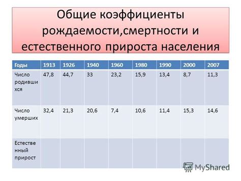 Презентация на тему: "Тема урока: Численность и естественный прирост ...