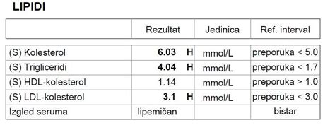 Prvi krvni nalazi | Bezveze.com