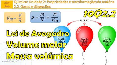Lei de Avogadro | Volume molar | Massa volúmica | Exercícios | 10Q2.2 ...