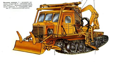 Лесозаготовительные И Трелевочные Машины Книгу - actspecification