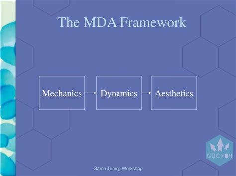 mda framework powerpoint    id