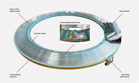 slip ring rotoct  ct scanners ct based applications