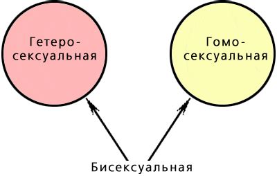 Что такое гетеро ориентация и кто такие гетеро мужчины?