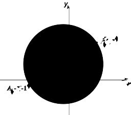 circle