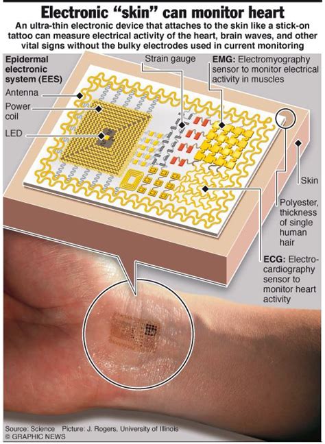 Electronic Skin | 電子皮膚 | Pinned Time: 20140725 16:39, Taipei Time | # ...