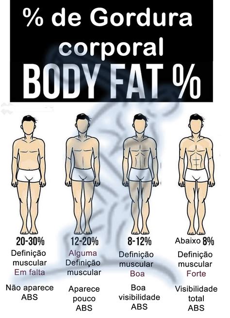 Como Saber A Porcentagem De Gordura Corporal - Você sabe a sua porcentagem de gordura corporal? | Caderno da Educação ...
