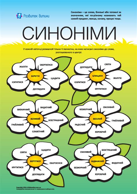 Вивчаємо синоніми: №1 (українська мова) – Розвиток дитини