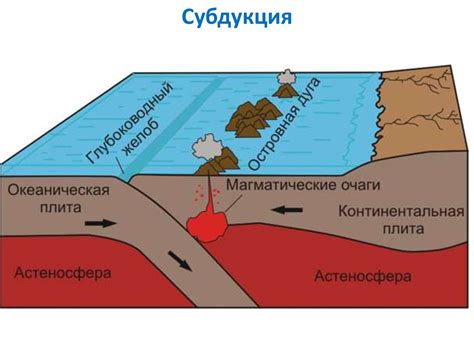 Тектоника литосферных плит. Занятие 9 - презентация онлайн