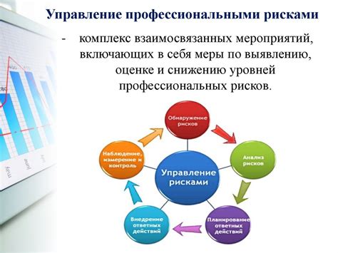 Оценка профессиональных рисков - презентация онлайн