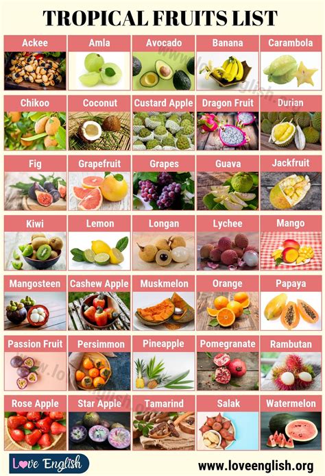 top   tropical fruits    love english exotic