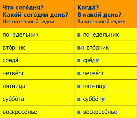 Le temps de parler en russe ::Le guide grammatical | Russian language ...